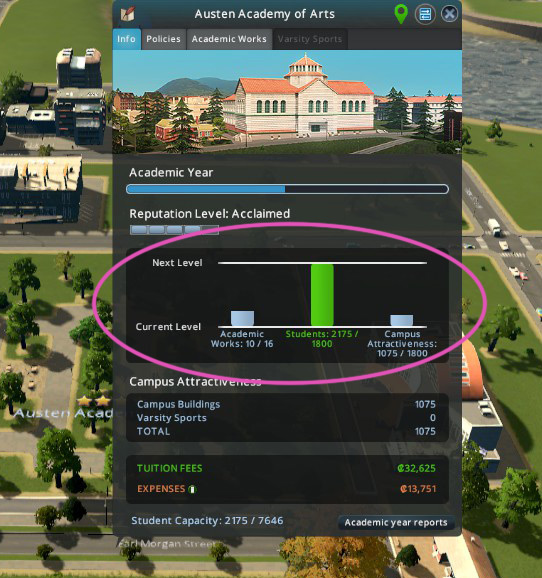 Click the name of your campus area on the map to bring up this info panel and see your progress towards the next reputation level. / Cities: Skylines